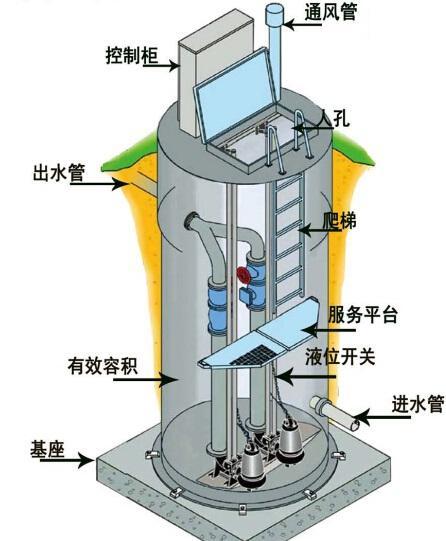 山东一体化污水提升泵内部结构图